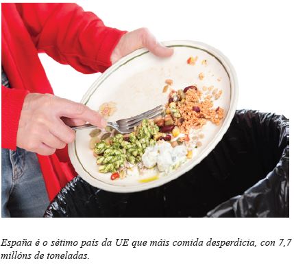 España é o sétimo país da UE que máis comida desperdicia, con 7,7 millóns de toneladas.