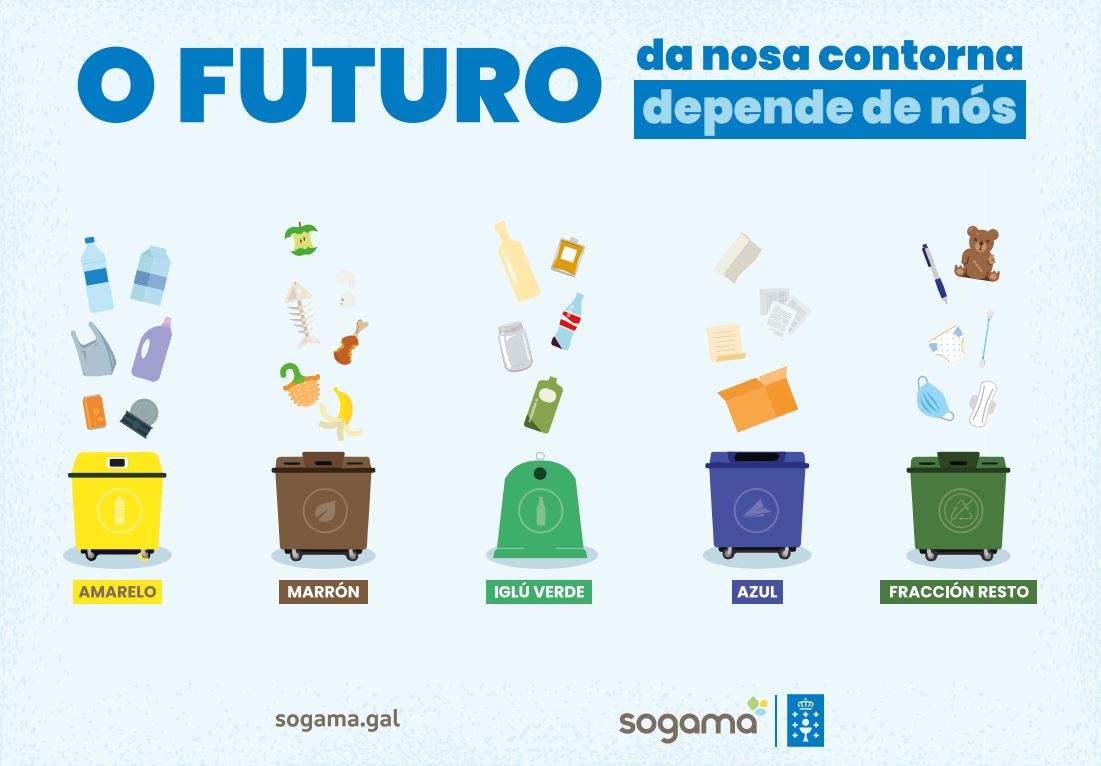 O futuro da nosa contorna depende de nós