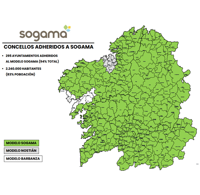 Concellos adheridos a Sogama