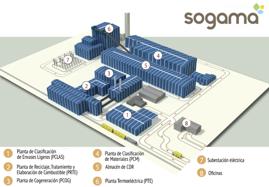 Complejo Medioambiental de Cerceda