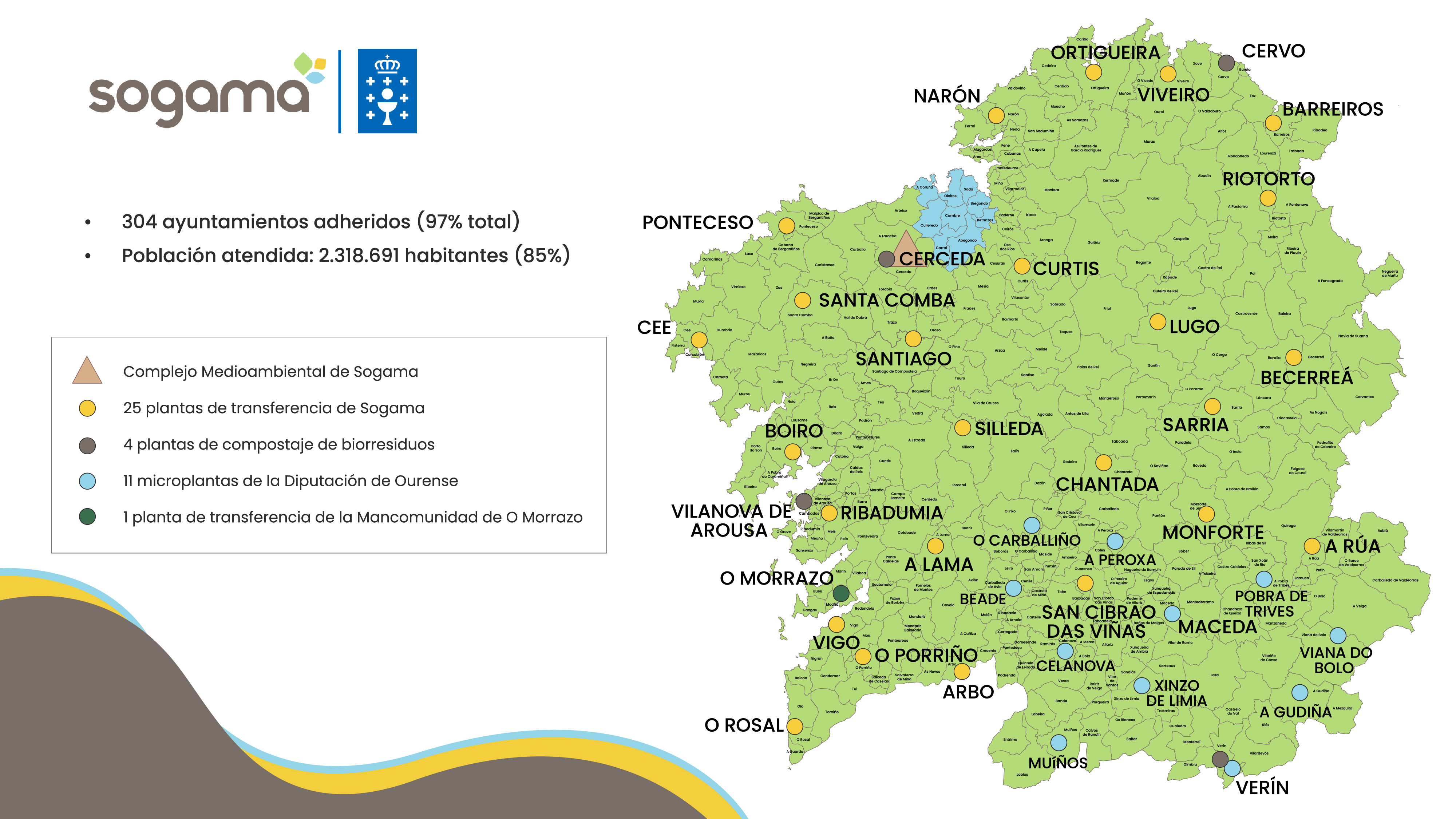 Mapa galicia infraestruturas SOGAMA