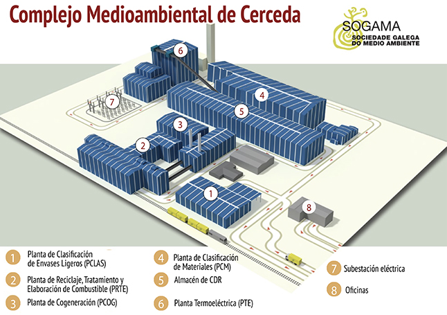 Complejo Medioambiental de Cerceda