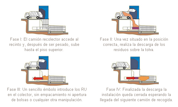 Planta de transferencia