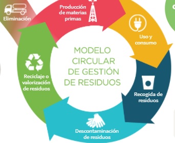 ASEGRE reivindica la contribución de los gestores de residuos a la economía circular y a los ODS ASEGRE reivindica la contribución de los gestores de residuos a la economía circular y a los ODS
