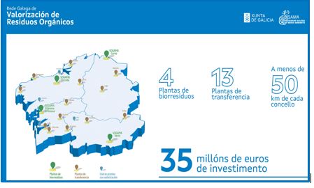 El Consello autoriza la licitación de las plantas de biorresiduos de Cervo y Verín por más de 14 M€