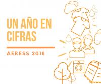 La reutilización de residuos por parte de AERESS ha evitado la emisión de 106.435 toneladas de CO2 La reutilización de residuos por parte de AERESS ha evitado la emisión de 106.435 toneladas de CO2