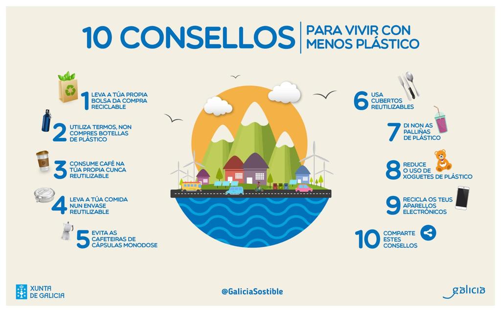 ¿Qué hacer para vivir con menos plástico? ¿Qué hacer para vivir con menos plástico?