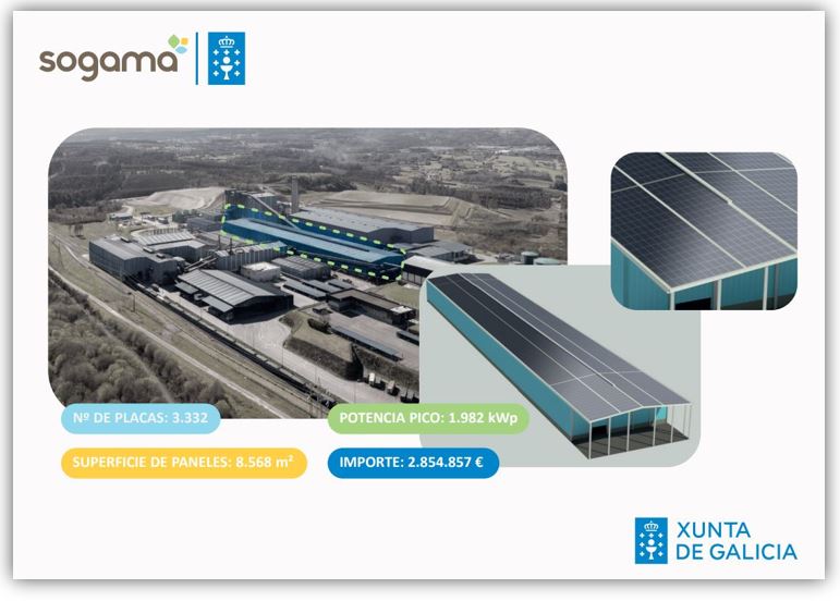 Gráfica datos paneis fotovoltaicos