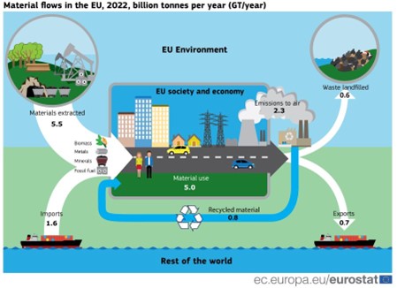 Imaxe Eurostat
