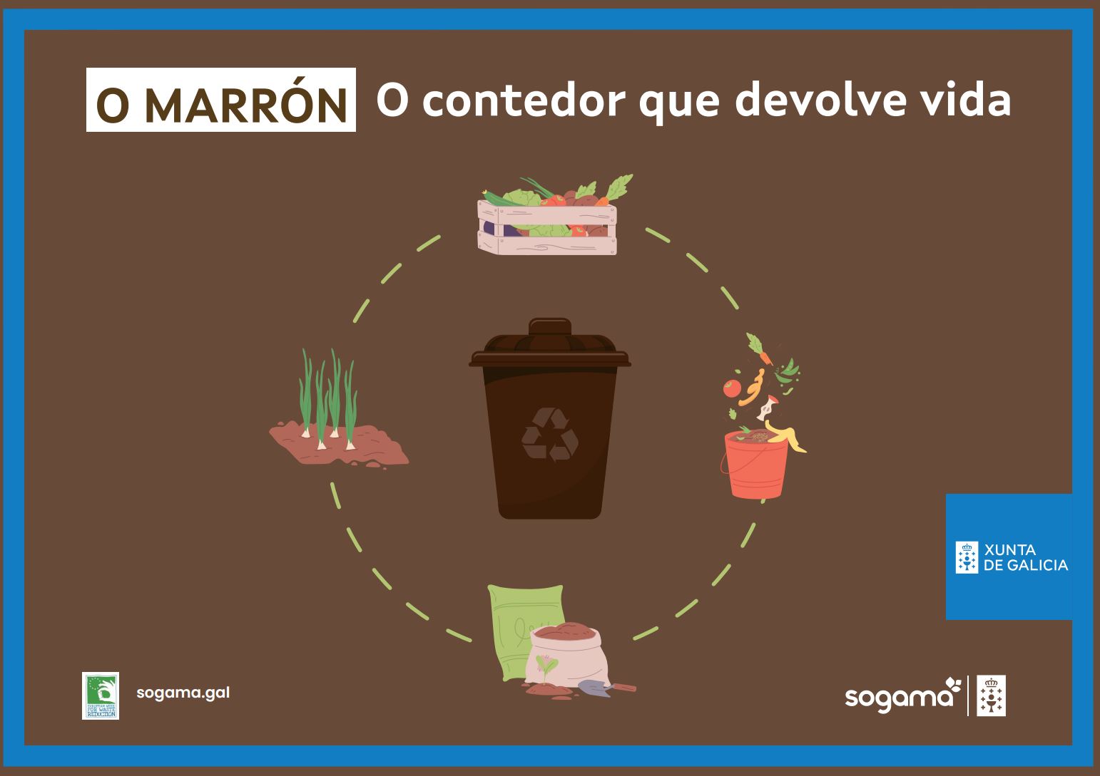 Imaxe campaña Sogama