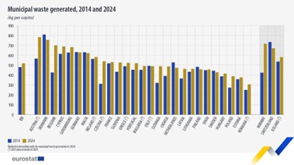 Gráfico Eurostat