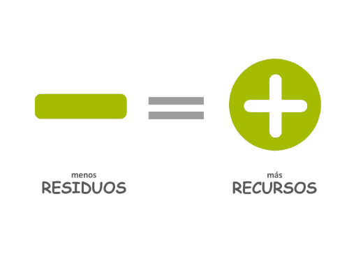 Decálogo “Menos Residuos, Más Recursos”