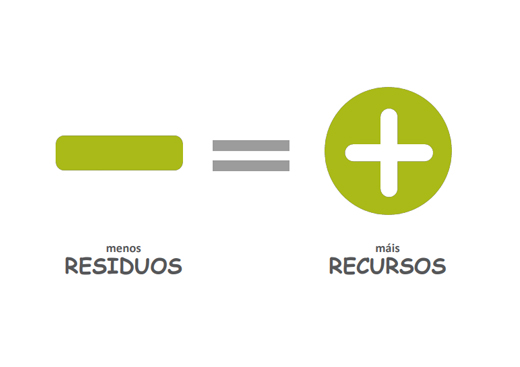 Decálogo “Menos Residuos, Máis Recursos”