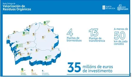 El Consello autoriza la licitación de las plantas de biorresiduos de Cervo y Verín por más de 14 M€