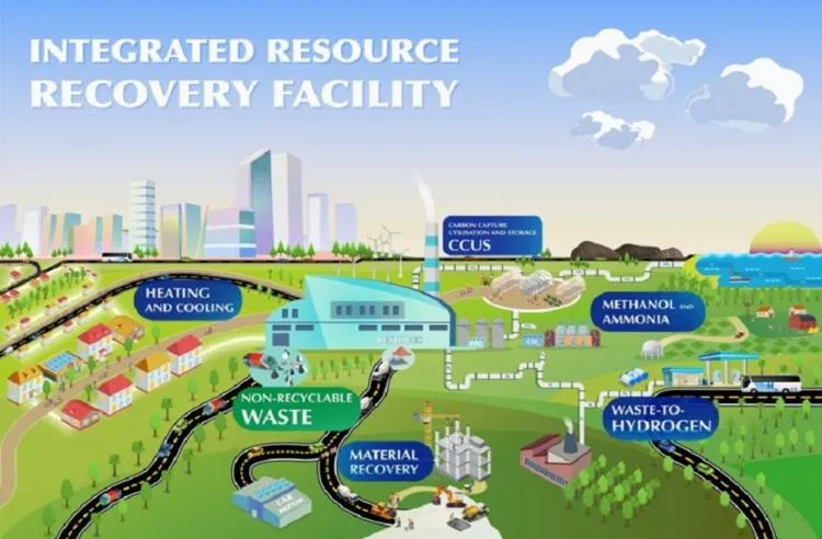 ESWET aposta polas plantas integradas de recuperación de residuos