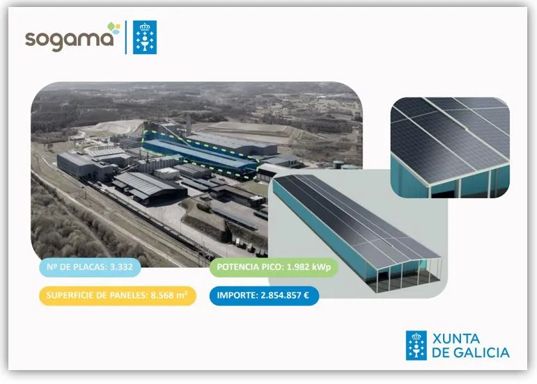 Gráfica datos paneis fotovoltaicos
