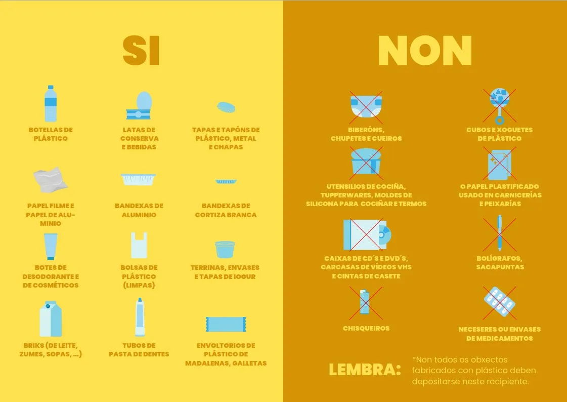 O que vai no contedor amarelo