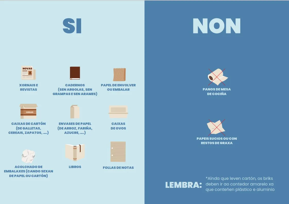 O que vai no contedor azul