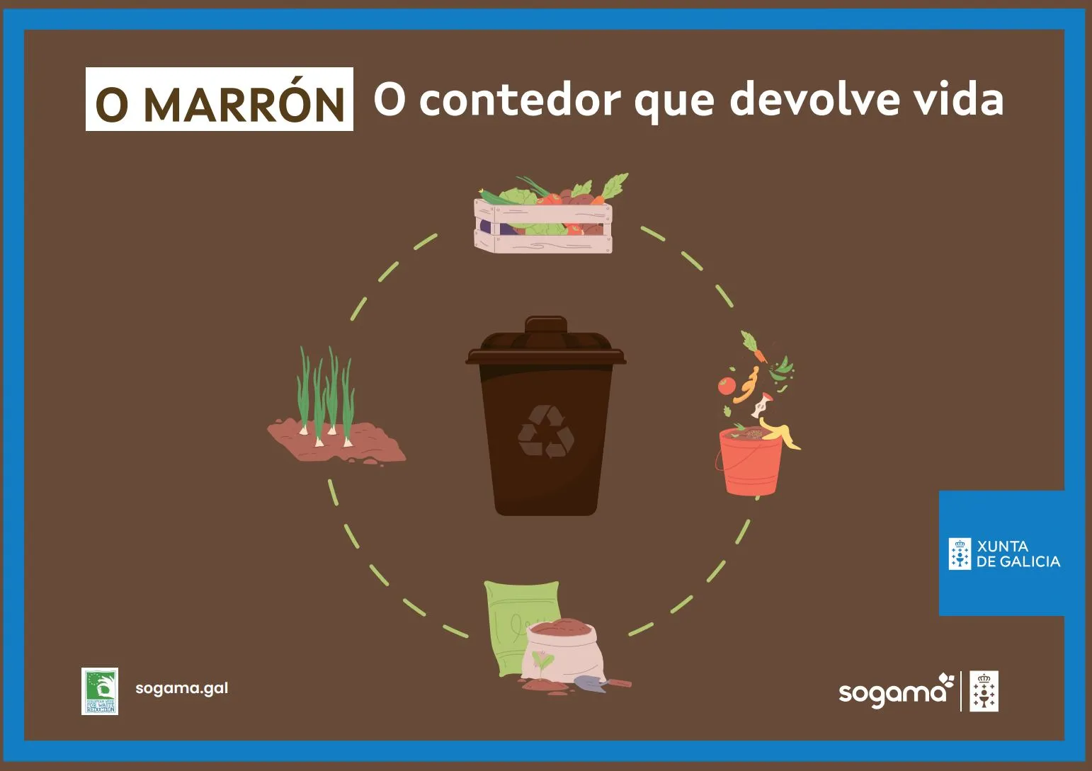 Imaxe campaña Sogama