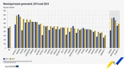 Gráfico Eurostat
