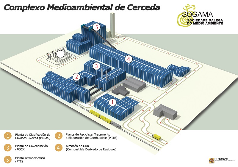 Instalacions SOGAMA
